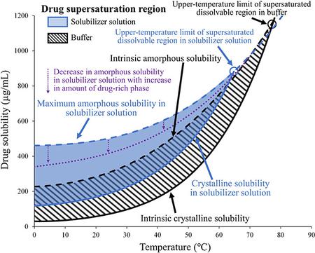 graphical abstract